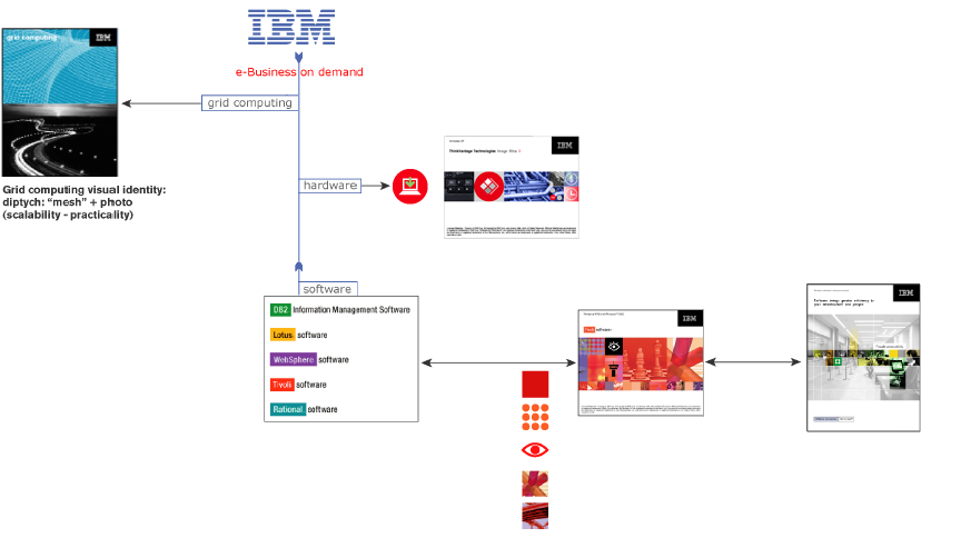 IBM software branding